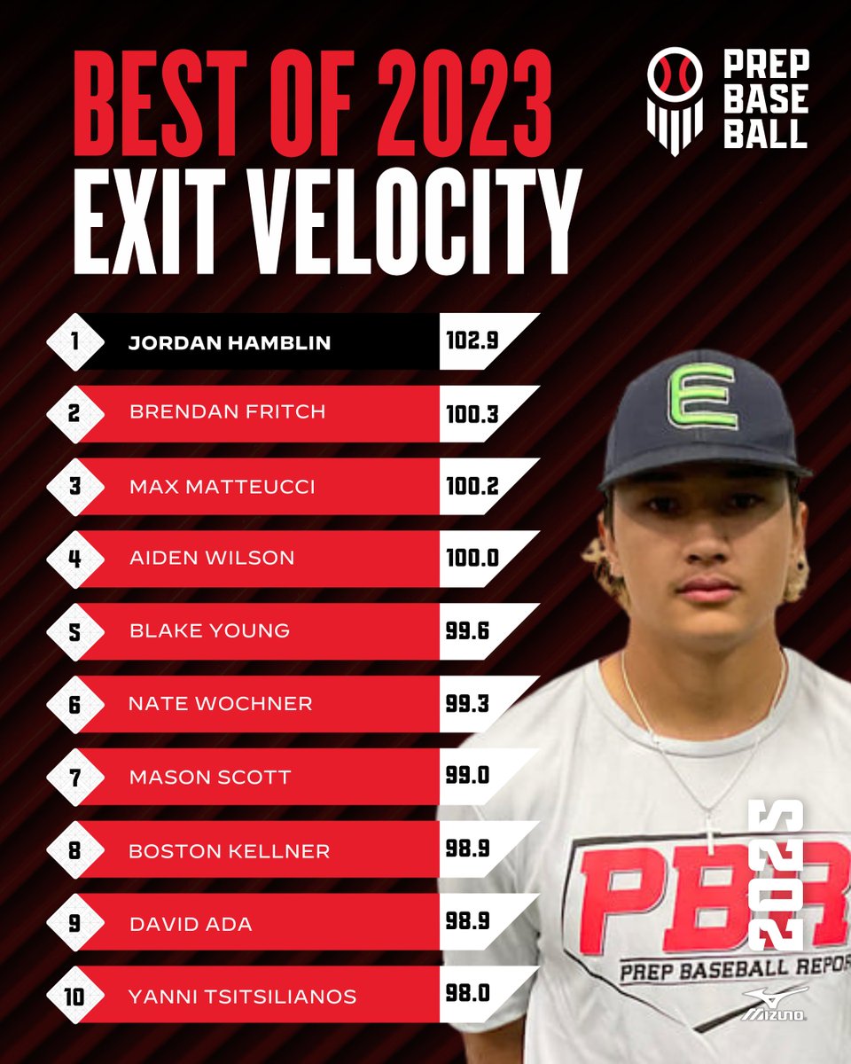 Prep Baseball Colorado tweet media