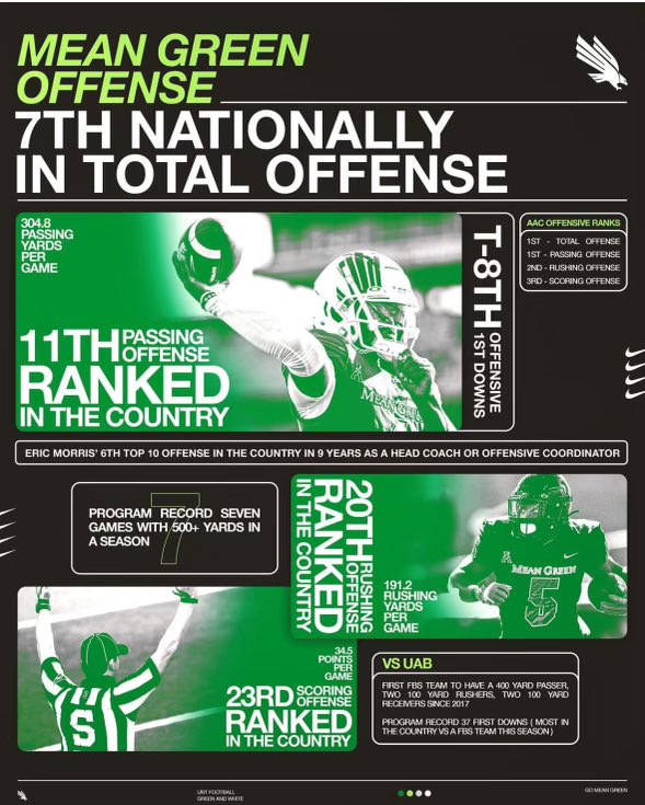 TrystanButler's tweet image. Thankful and beyond blessed to announce my commitment to @MeanGreenFB  @JasonSmith_OL @Coach_Bacc