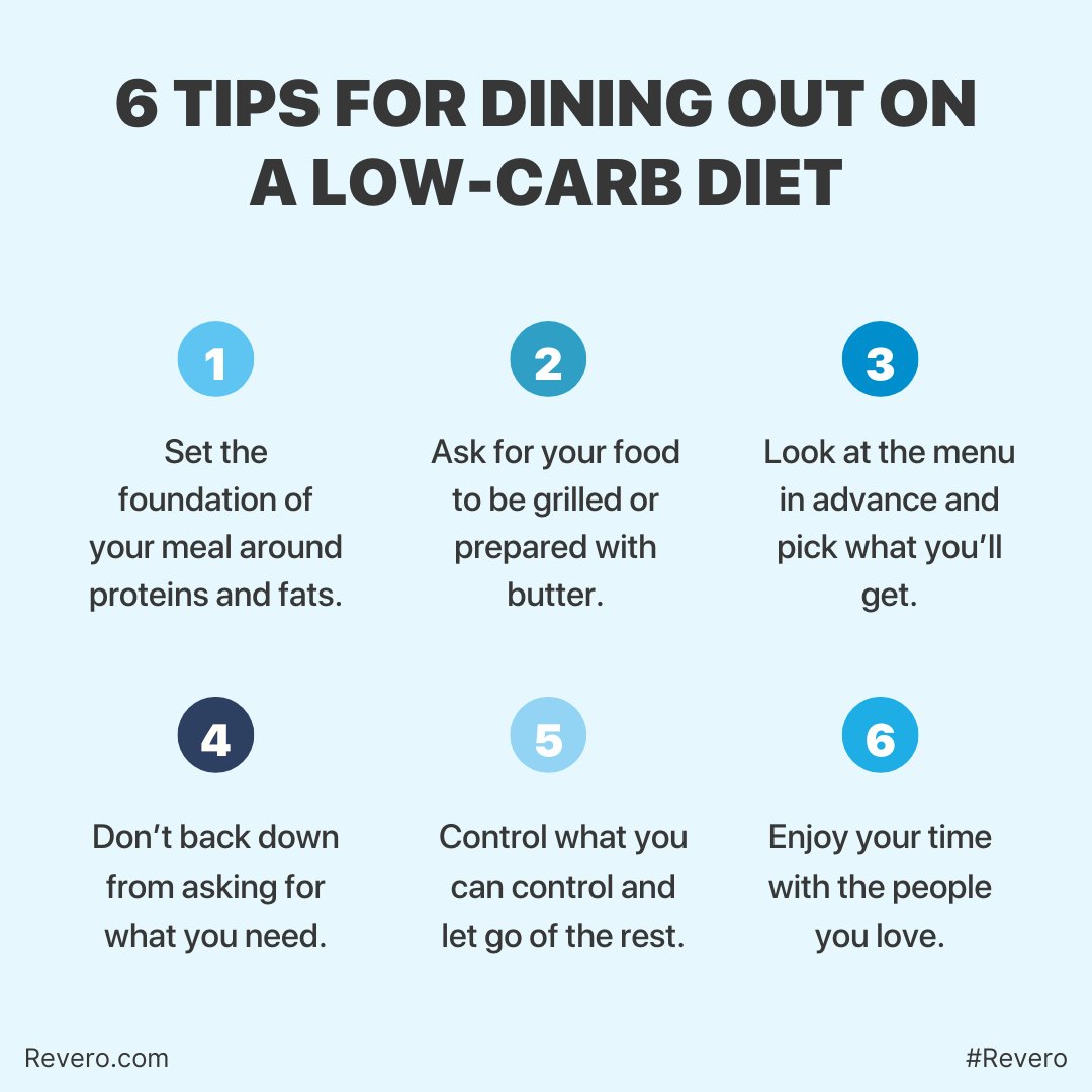 Eating out while on a low-carb diet can be tricky – but it doesn't have to be! We've gathered up a few tips that'll help make eating out easier and stress-free. 👏

And for even more strategies, turn to #Revero.

Learn more: revero.com

#lowcarbdiet #healthyliving