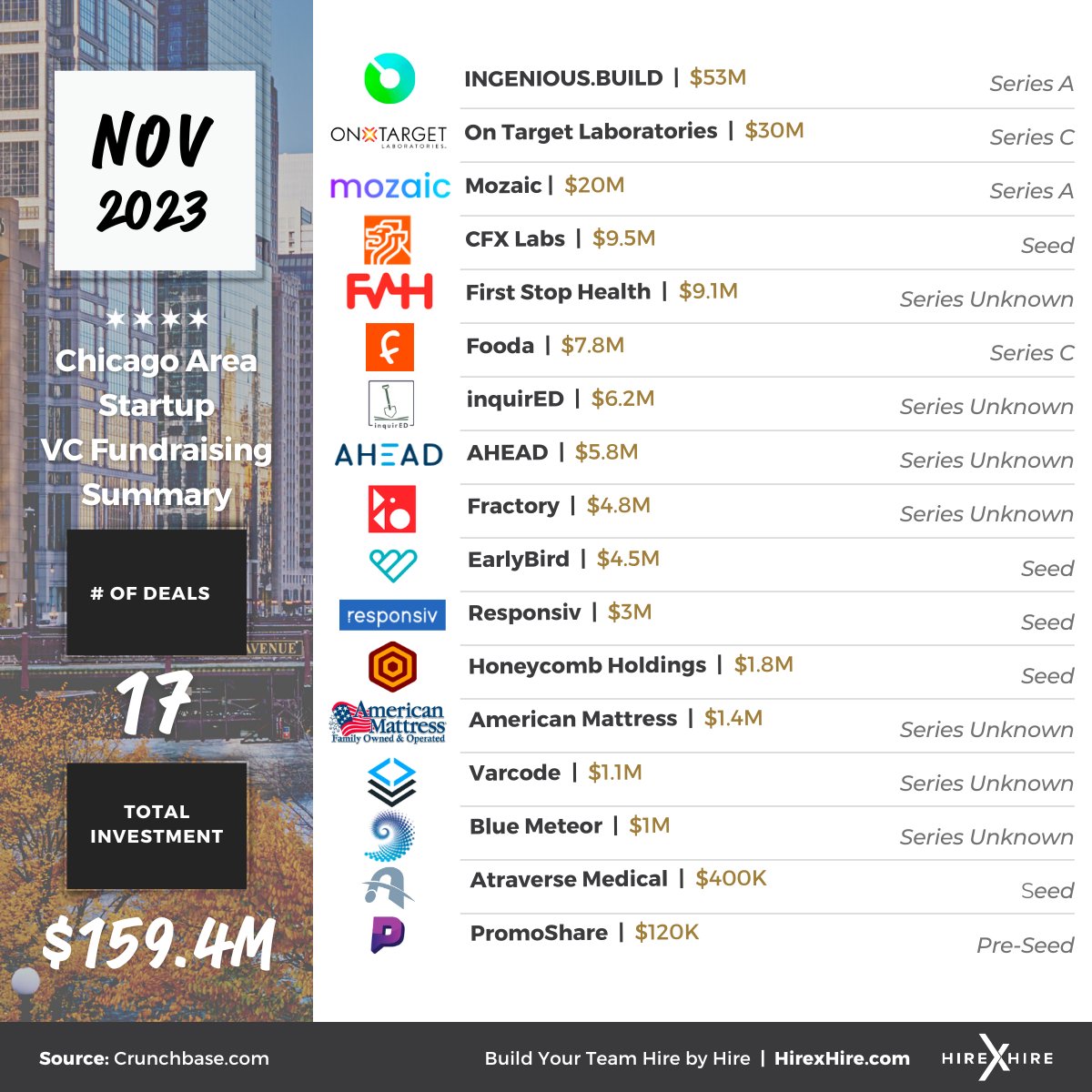 HirexHire tweet media