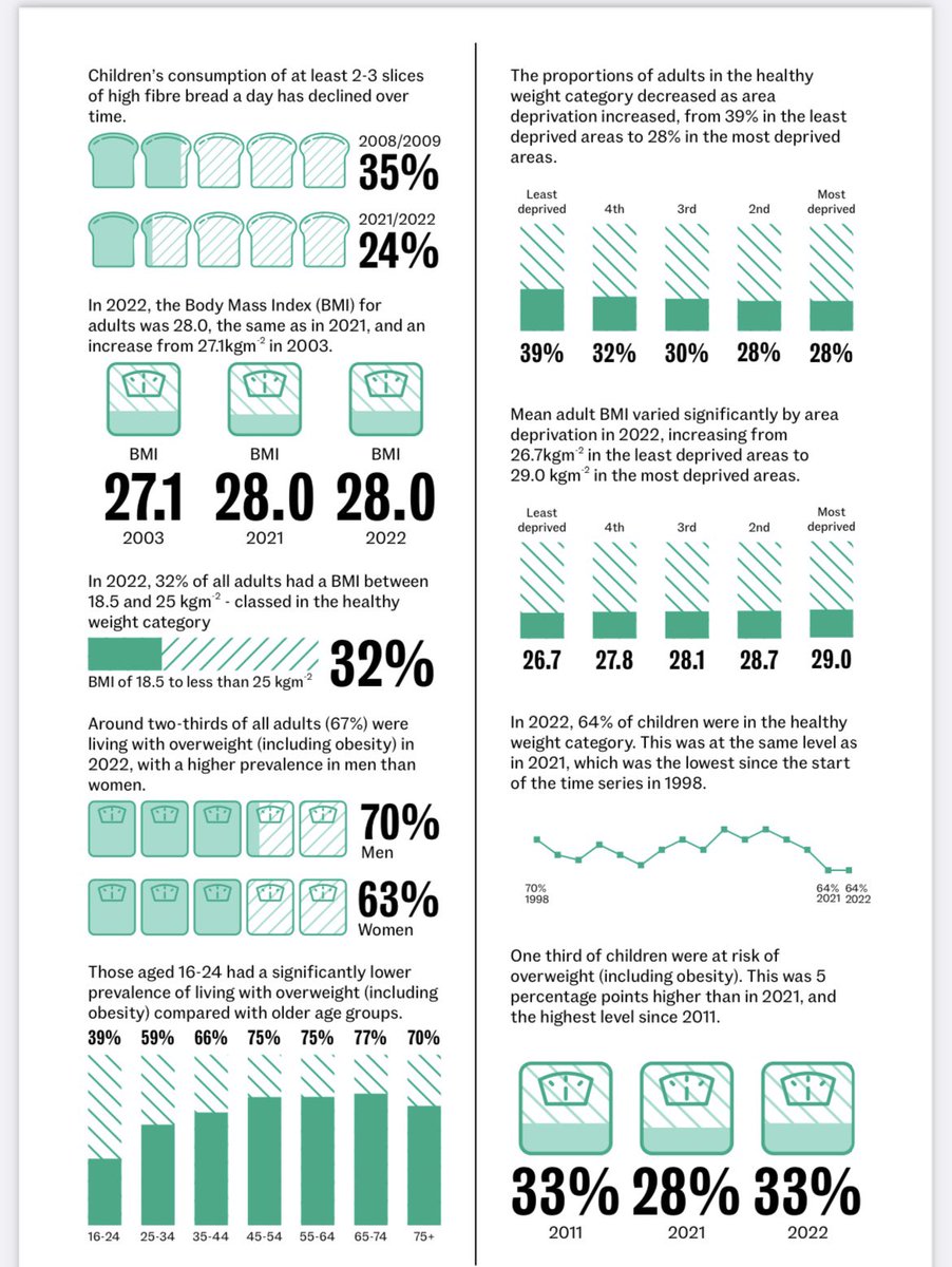 Hard to get excited over the latest Scottish Health Survey results