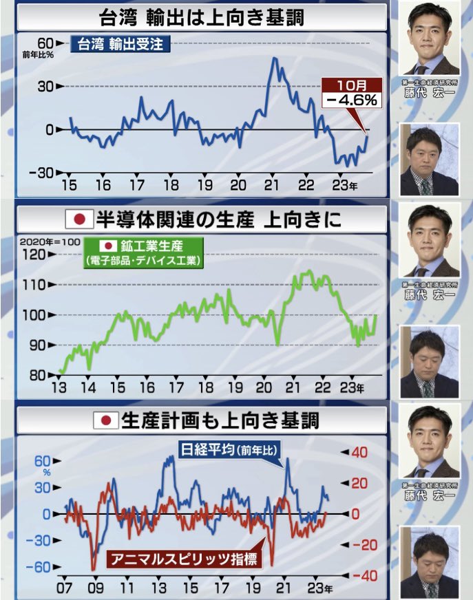 北浜流一郎　2023年11月号　株で儲けて資金倍増！　厳選　7人のサムライ銘柄株式