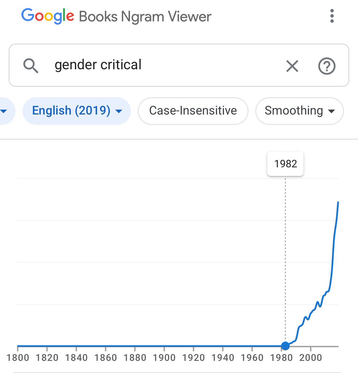 @heterodorx #gendercritical
stop lying man.