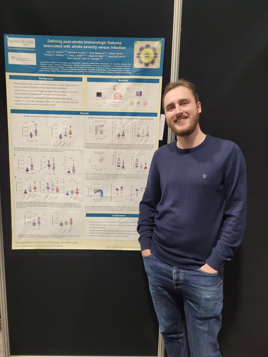Had a great time presenting some of my work looking at peripheral immune signatures associated with stroke versus infection at @bsicongress poster session this evening. Had some exciting and interesting discussions about #stroke #immunology ! 

#BSI23 #BeckerAtTheBSI