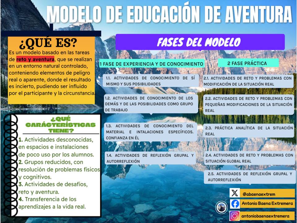 📢📢 Ayuda para maestros/as y profesores/as: ¿Qué es el Modelo de EDUCACIÓN DE AVENTURA? Aquí os dejo una infografía para iniciarse en él. #educacionfisica #edufis 
Para saber más:
1. ojs.ual.es/ojs/index.php/…
Libro: buleria.unileon.es/handle/10612/1…