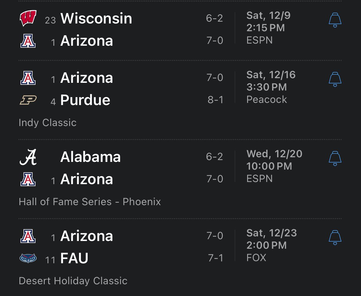 CBKReport's tweet photo. College basketball teams that aren’t scared: https://t.co/sGTIHCLSRM