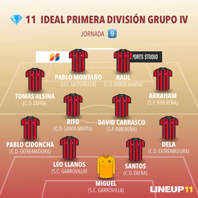 YA ESTÁ AQUÍ ‼️🤪🔝✍🏻⭐️

💎 1️⃣1️⃣  IDEAL de la <a href="/pysextremena/">La Pasión De Los Humildes</a> 

Grupo  1️⃣

📈  Jornada  9️⃣  -  19 /11/ 2.023

⭐️  <a href="/CDExt1924/">CD EXTREMADURA</a> 

<a href="/SCGarrovilla/">S. C. La Garrovilla</a> <a href="/CDZafra/">C. D. Zafra</a> @spriberena <a href="/CD_SantaMarta/">𝘾. 𝘿. 𝙎𝘼𝙉𝙏𝘼 𝙈𝘼𝙍𝙏𝘼</a> <a href="/UCLaEstrella/">☆ UC LA ESTRELLA ☆</a>