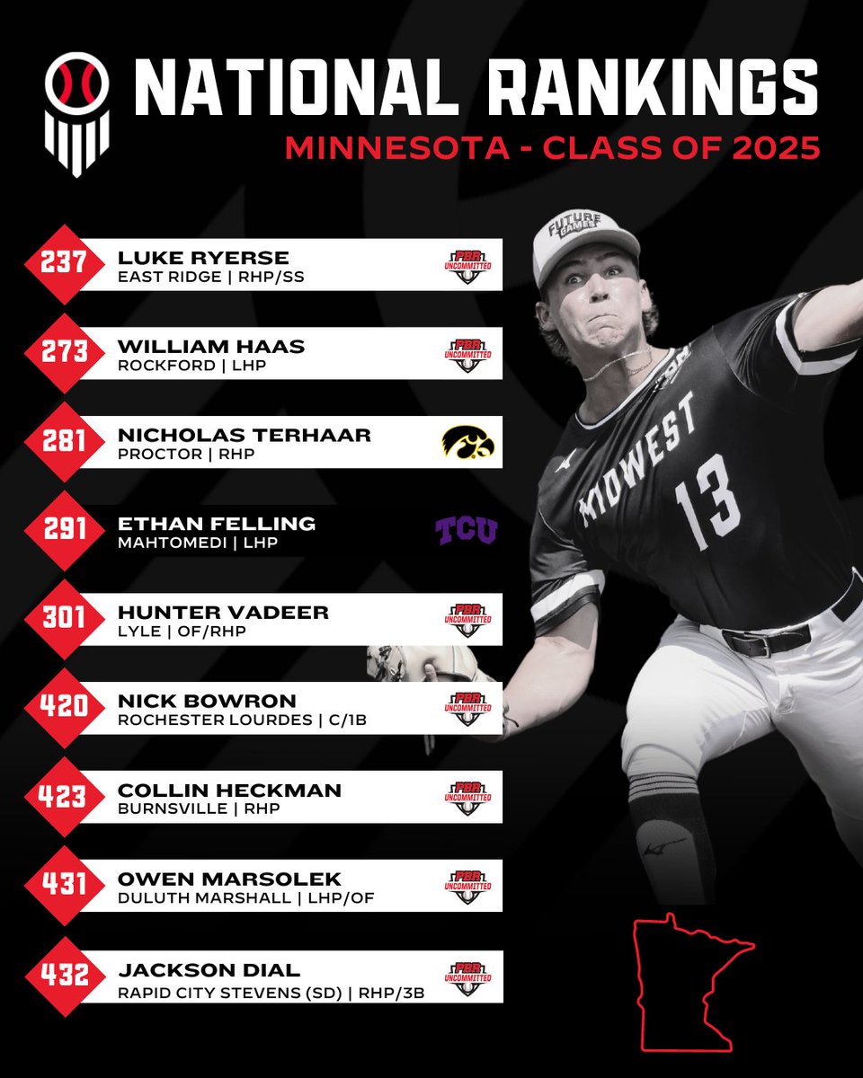 Prep Baseball Minnesota tweet media