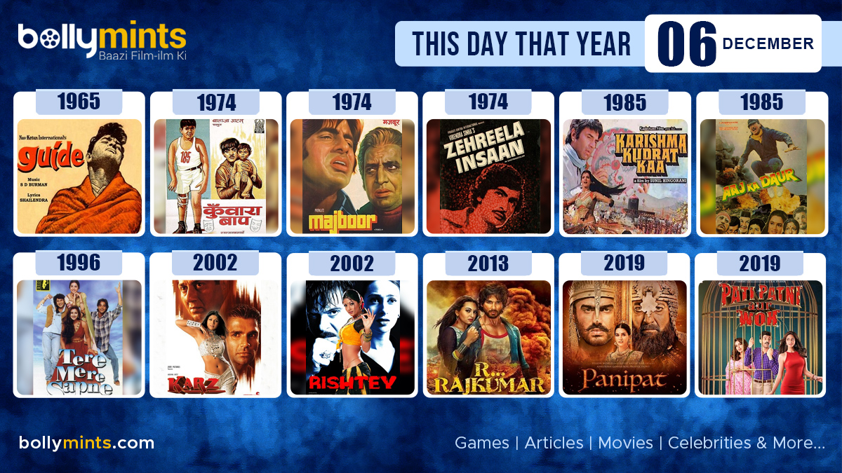 Here are the few #BollywoodMovies released on this day. Stay tuned at bollymints.com for #updates #ThisDayThatYear #6December #Guide #KunwaraBaap #Majboor #ZehreelaInsaan #KarishmaKudratKaa #AajKaDaur #TereMereSapne #Karz #Rishtey #RRajkumar #Panipat #PatiPatniAurWoh