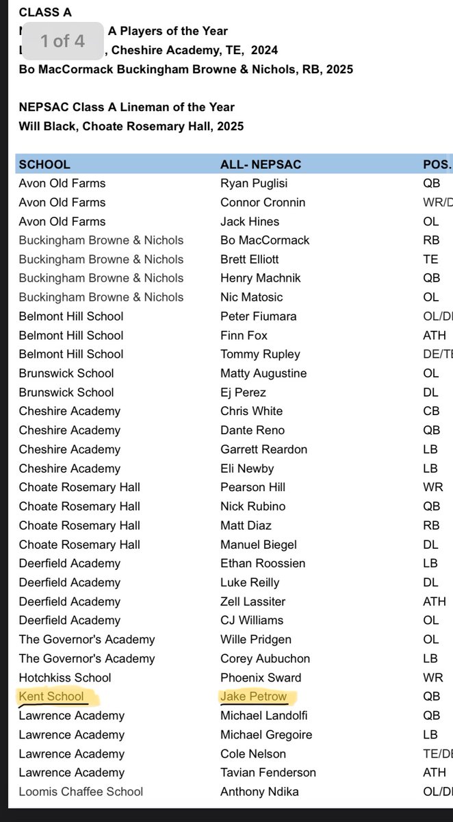 Humbled and Blessed to be named First Team All-NEPSAC @KENTct_FB @Coach_BenMartin