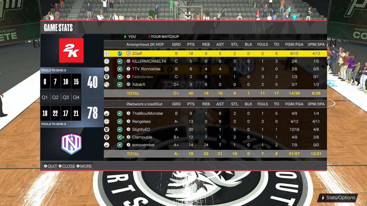ٍ (@clampless_) on Twitter photo ggs to this team as we 🧹🧹 to advance to the next round of <a href="/HOFLeague2K/">HOF League</a> playoffs
<a href="/BoulMonster/">ThatBoulMonster</a>
<a href="/Rangelesss/">RANGE📉</a>
<a href="/ZasterXC/">Robey</a> ⭐️
worst shooter
<a href="/sonovemberx/">nov💫💫</a>
<a href="/iNetworkSports/">iNetwork</a> <a href="/Team_IcedOut/">IcedOut Esports</a> <a href="/CompKEsports/">COMPKESPORTS</a> @LL_Nap <a href="/UnifiedProAm/">Unified Pro-Am Association</a> <a href="/TooColdOrg/">TooCold Org ❄️</a> <a href="/T5LGaming/">T5L Gaming</a> ggs to this team as we 🧹🧹 to advance to the next round of <a href="/HOFLeague2K/">HOF League</a> playoffs
<a href="/BoulMonster/">ThatBoulMonster</a>
<a href="/Rangelesss/">RANGE📉</a>
<a href="/ZasterXC/">Robey</a> ⭐️
worst shooter
<a href="/sonovemberx/">nov💫💫</a>
<a href="/iNetworkSports/">iNetwork</a> <a href="/Team_IcedOut/">IcedOut Esports</a> <a href="/CompKEsports/">COMPKESPORTS</a> @LL_Nap <a href="/UnifiedProAm/">Unified Pro-Am Association</a> <a href="/TooColdOrg/">TooCold Org ❄️</a> <a href="/T5LGaming/">T5L Gaming</a>
