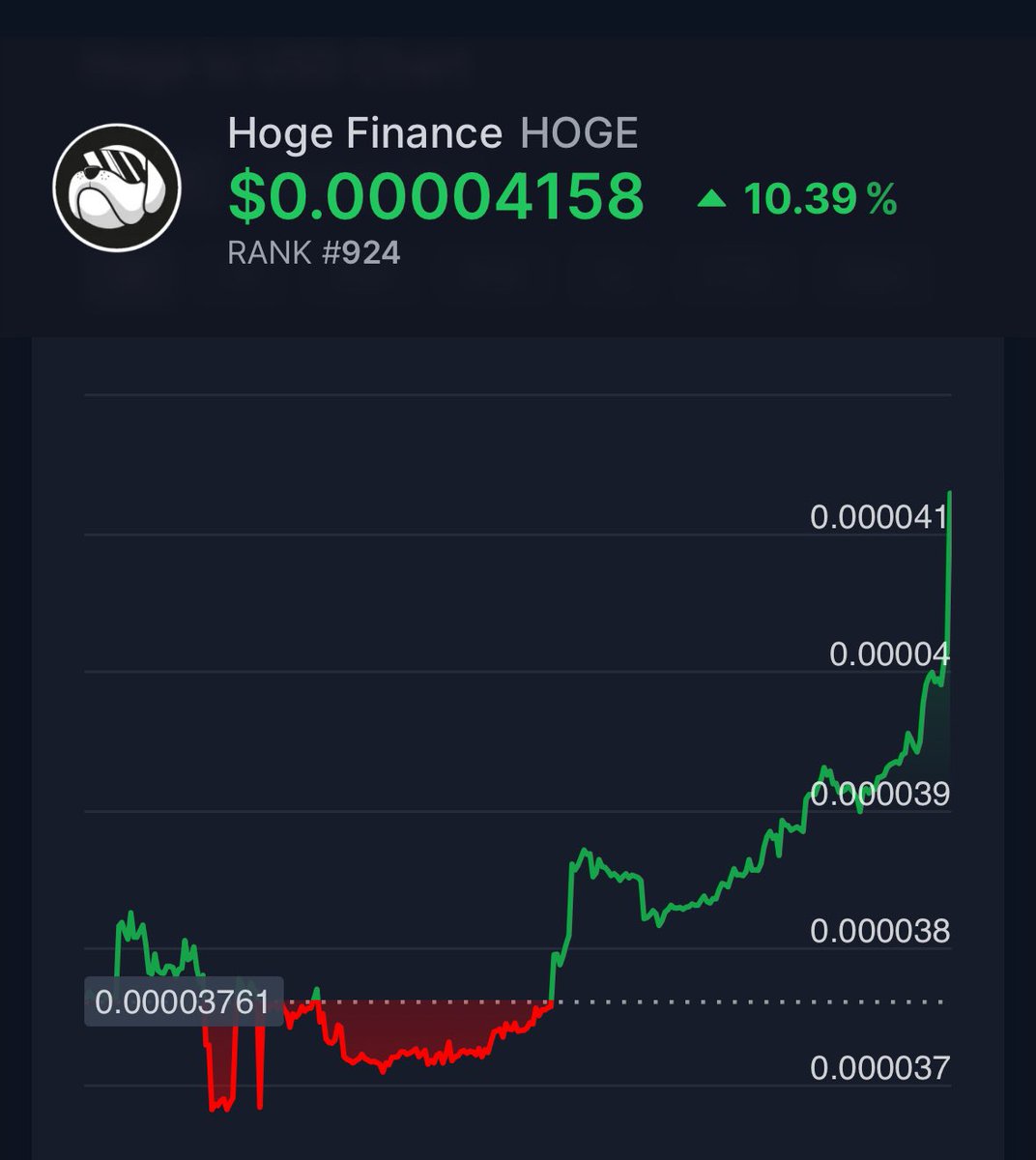 The pump (and the party) never ends at Hoge. We go UP.