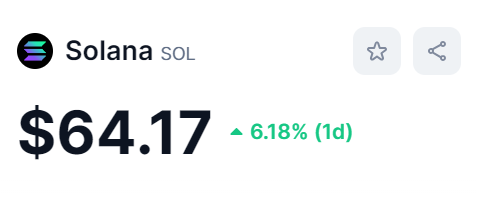 HelloMoon_io's tweet photo. $SOL is going crazy https://t.co/TTILMiUO2e
