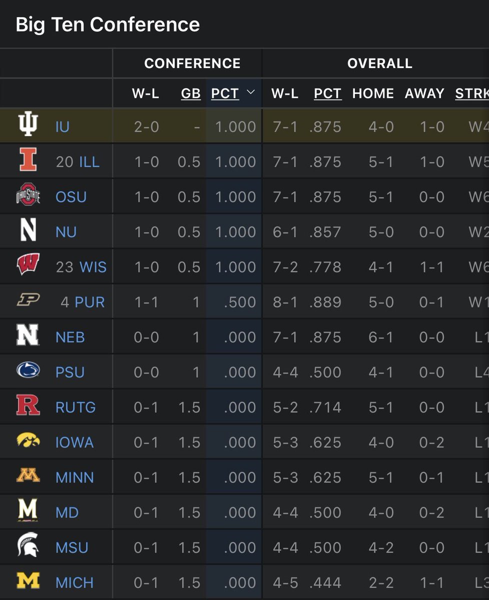 It’s our conference and you are all just living in it #IUBB