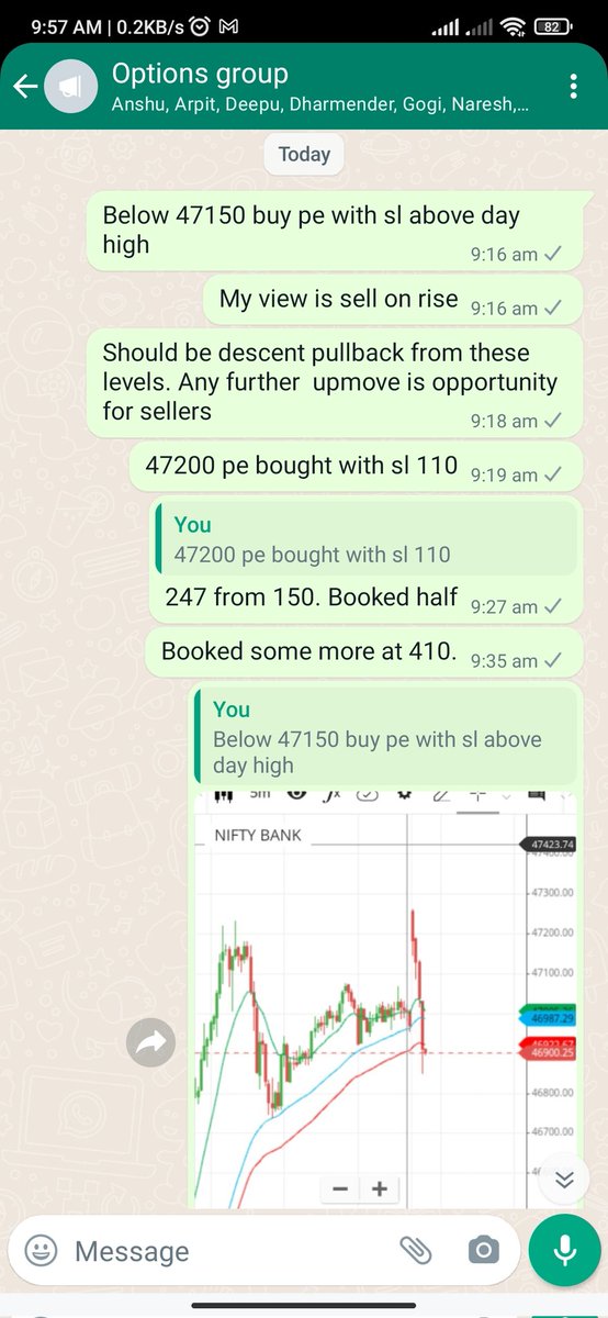 HelpinghandSgfa's tweet photo. Sellers did what they were expected to do. Great move for option buyers
#BankNiftyOptions #StockMarket  #trading #Nifty https://t.co/flqZ8q25yY