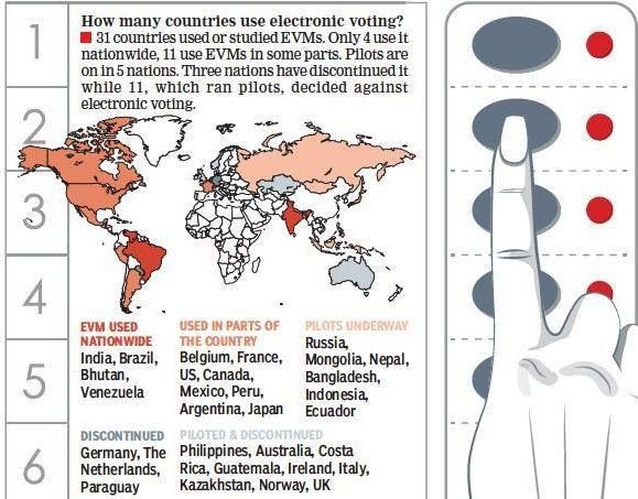 BajpaiP_K's tweet image. Why not in India?

Many countries (120) of the world, including England, France, Italy, Germany, the Netherlands and the United States, have banned the use of EVMs. In March 2009, the Supreme Court of Germany ruled that voting through EVM was unconstitutional. *
#EvmHack