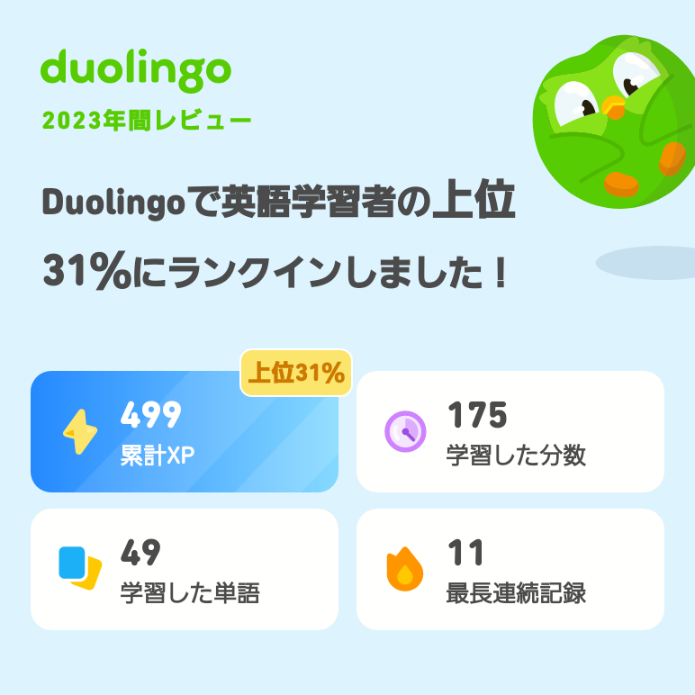 2023年のDuolingoの学習記録が出たよ！ #Duolingo365