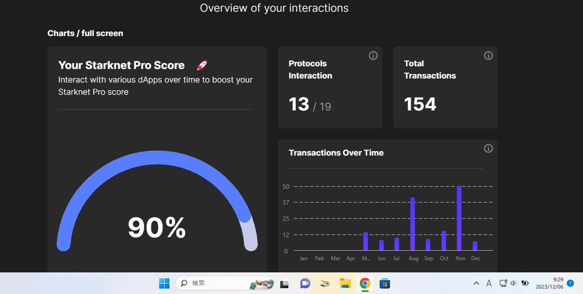 pennyyuusuke's tweet image. Getting into Starknet Pro Score and it&apos;s awesome! 🚀 Clearly, the best way to track your progress on SN and get the SpaceShip collection 📷 Excited for what&apos;s ahead with Starknet! 📷 Let&apos;s go! #StarknetProScore
#ProScoreJourney