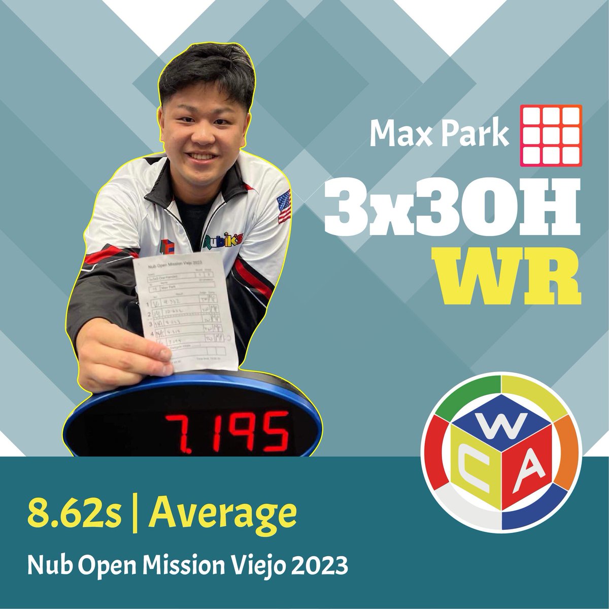 theWCAofficial's tweet photo. The World Records were brought to the "Max" this past weekend! Max Siauw astounded us once again with his Square-1 skills, setting a World Record Single of 3.69 seconds and Max Park sneaks in a stunning World Record Average in 3x3 One Handed with a 8.62 second result! https://t.co/yIiwSkvDXd
