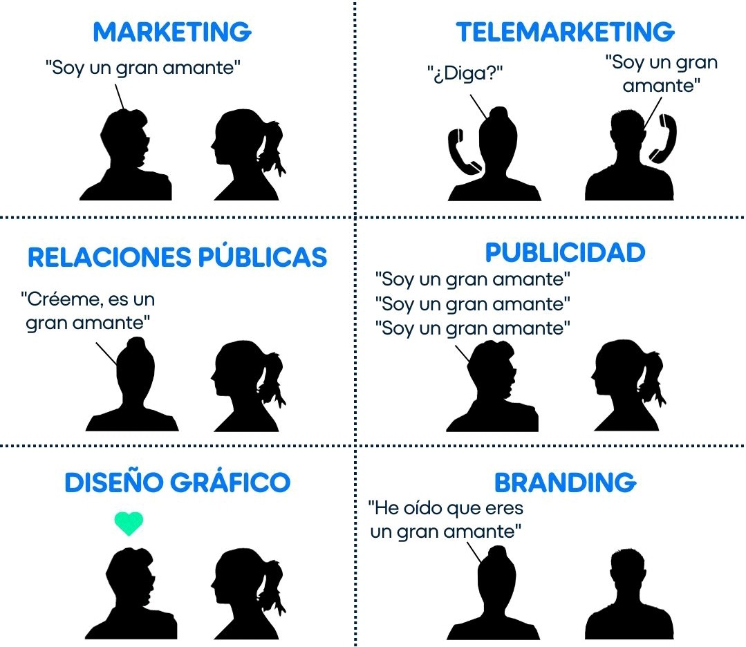 Promptengineer8's tweet image. Hay varias formas de comunicar, pero en distintas posturas de marketing. Conoce algunas #formasdemarketing