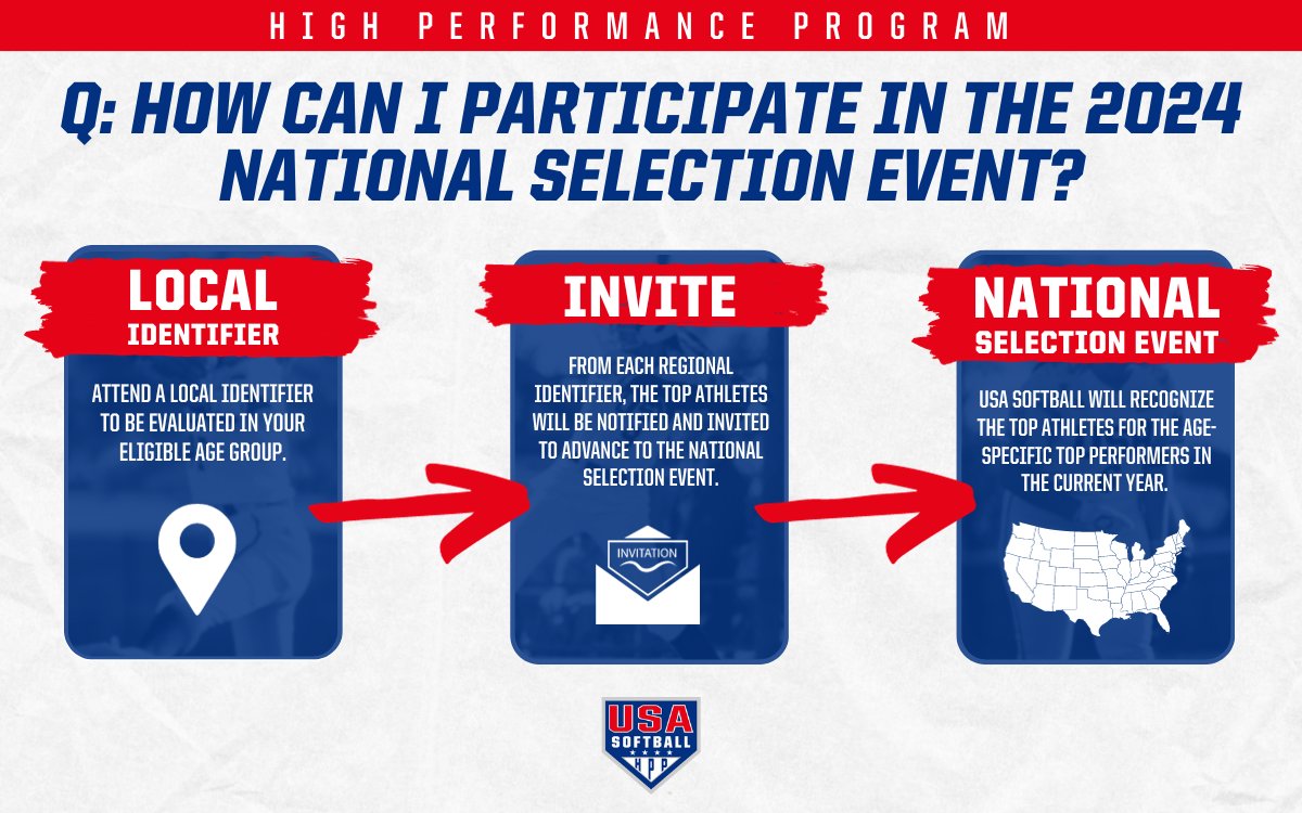 Wondering how you can be a part of next year's National Selection Event?? Attend a local #HPP identifier to begin your journey into the 𝙋𝙄𝙋𝙀𝙇𝙄𝙉𝙀 to the Women's National Team Program 🇺🇸 𝘔𝘖𝘙𝘌 𝘐𝘕𝘍𝘖 → go.usasoftball.com/3XRpwdd