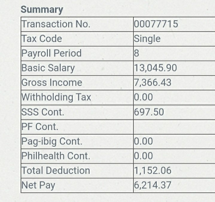 RonStrategy's tweet photo. My Salary vs My Roner
$RON https://t.co/y2pPPRqBJP