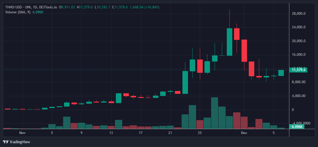 if you degens only knew what we were cookin up

you'd be tripping over yourselves to get in

these levels won't last long

stop fading me

t.me/orderofhodl