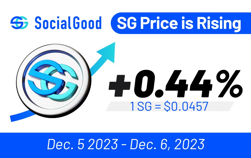 Watch your investments grow - SocialGood $SG has surged +0.44% in the last 24 hours🚀 

Begin your crypto adventure in the ecosystem now! It's a breeze🤩 

Get the app and enjoy $200 worth of $SG as a warm welcome gift: socialgood.inc/app-dl/t/
#Airdrop  #dogecoin #BTC  #Ripple