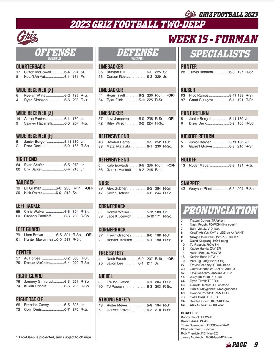 Here is Montana's depth chart before its game against Furman.

#GrizFootball