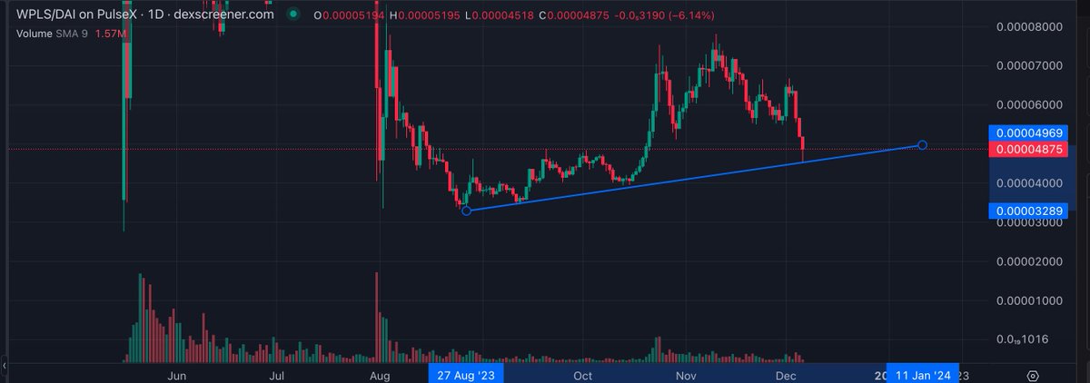 HexEddie's tweet image. Could this be? Could this be? #PLS