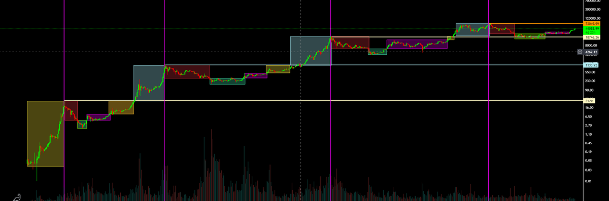 hmmmm might just go full send