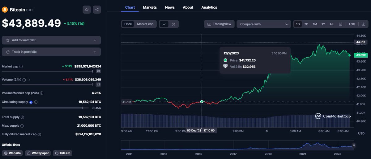 Blockchain Maestro tweet media