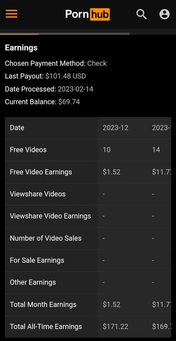 Selling my Pornhub Account.. 1.1k Subs,248k Views.With $69.74 current balance 53 Vids 10+Photos Plus<a href="/tag/cumshot"class="tags"><span>#cumshot</span></a><a href="/tag/wanking"class="tags"><span>#wanking</span></a><a href="/tag/jakolerongbinata"class="tags"><span>#jakolerongbinata</span></a><a href="/tag/bagetsjakol"class="tags"><span>#bagetsjakol</span></a>