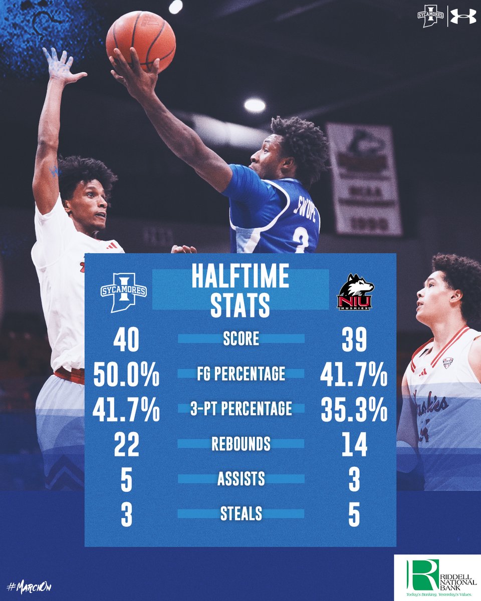 20 down, 20 to go.

#MarchOn | #Kaizen