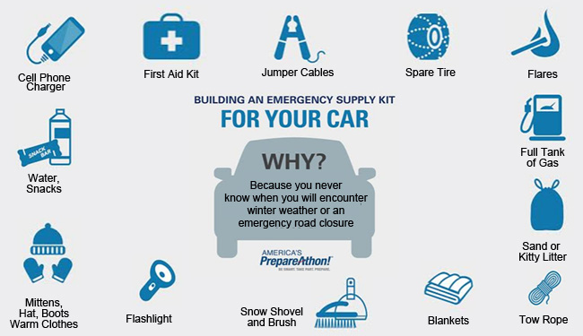 NWSAtlanta's tweet image. When a winter storm is expected to impact your area, it's important to have an emergency kit in your car if you have to travel. 🚗🌨️ Many of these items (like jumper cables, spare tire, cell phone charger, water &amp;amp; snacks) are good to have in your car day-to-day! #gawx #winterprep
