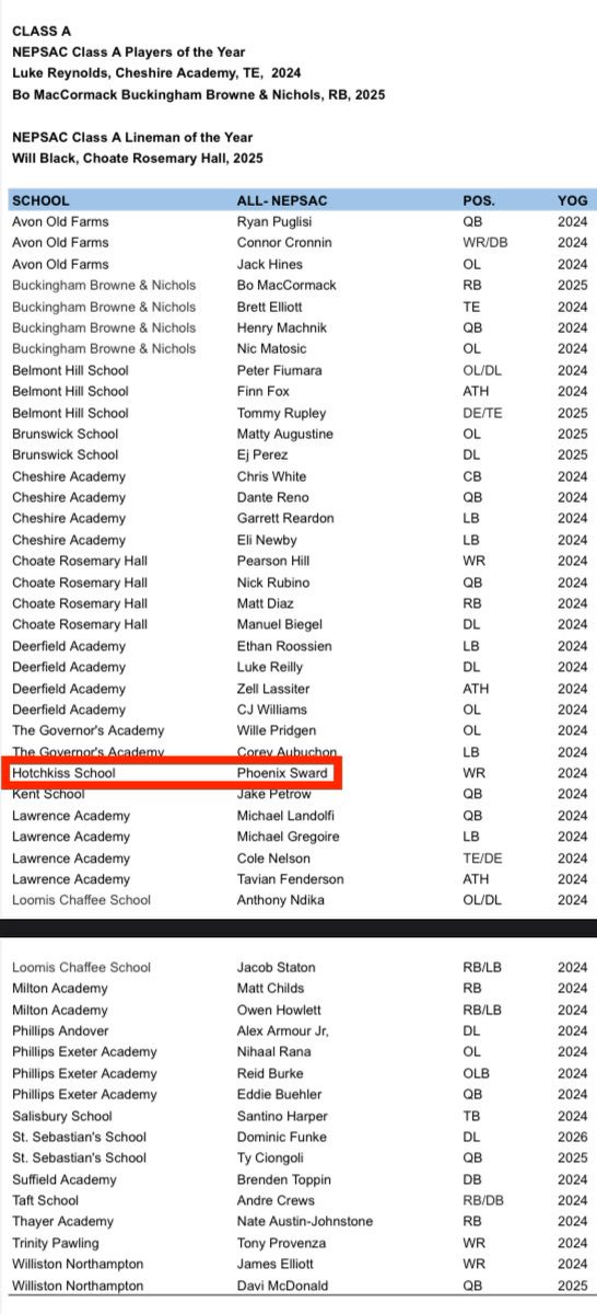 Honored to be named First Team Class A All-NEPSAC (New England)
<a href="/NEPSAC/">NEPSAC ®</a> <a href="/Coach_D_Quinn/">Dempsey Quinn</a>