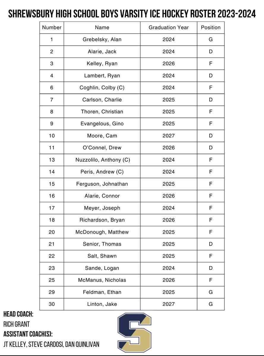 Official 2023-24 Shrewsbury Varsity Hockey Team Roster <a href="/HNIBonline/">Hockey Night</a> <a href="/MassHSHockey/">MassHSHockey</a> <a href="/MassNZ/">MassNZ</a>