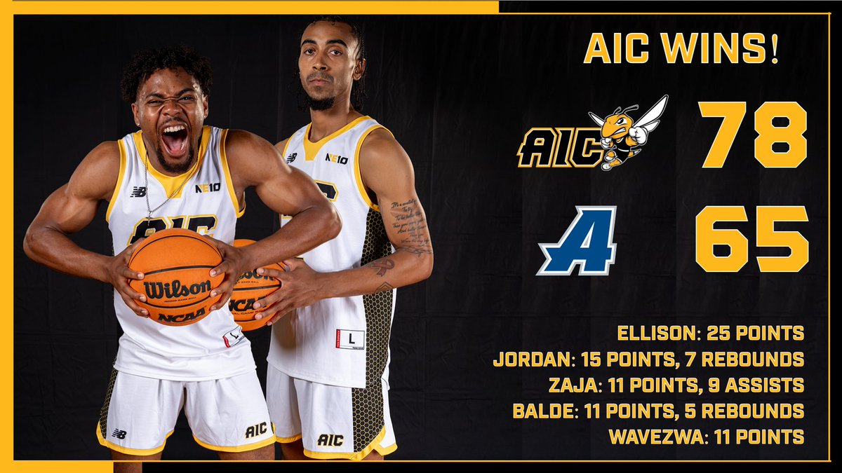aicathletics's tweet photo. A huge road win for @AIC_MBB as five players score in double figures to lead the team to a 13-point #NE10Embrace win!

#AICommitted https://t.co/dav8X6Gae6