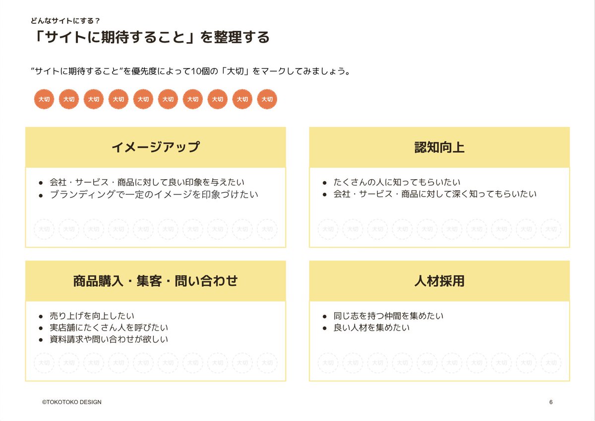 tsubasa_kamei's tweet image. ヒアリング時にサイトの方向性を探るための簡単な資料✍️
制作側で方向性は見えていたとしても、お互いに納得感を持って進めるために作業することは大事。
#webディレクション