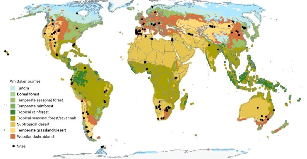 Now in NatureClimate: The soil microbiome governs the response of microbial respiration to warming across the globe. @TadeoSaez et al show the key role of the soil microbiome in soil respiration under warming & the need to quantify in future assessments go.nature.com/486BgN9