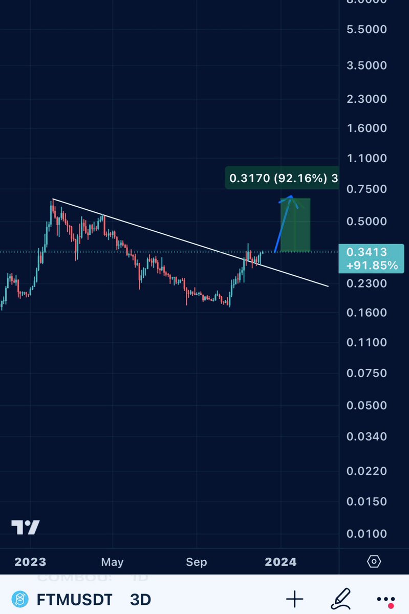 Sophiakong789's tweet photo. #FTM  #FTMUSDT  

🚀🚀 Time For Layer 1 

#Crypto #Cryptocom #cryptocurrency https://t.co/0GvJx5nvwd