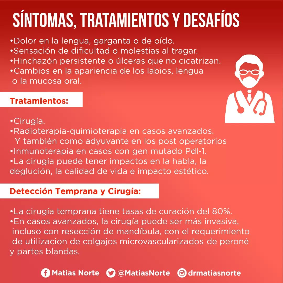 MatiasNorte's tweet photo. 5 de Diciembre. Día de la Lucha contra el Cáncer Bucal.
Cáncer que se desarrolla en:
#Labios
#Encias
#Lengua
#Revestimiento interno de la #mejilla
#Paladar 
#Piso de la #boca (debajo de la lengua)
Con #diagnostico y #cirugía temprana tiene una tasa de curación del 80%

#salud https://t.co/wNvUBz39hH