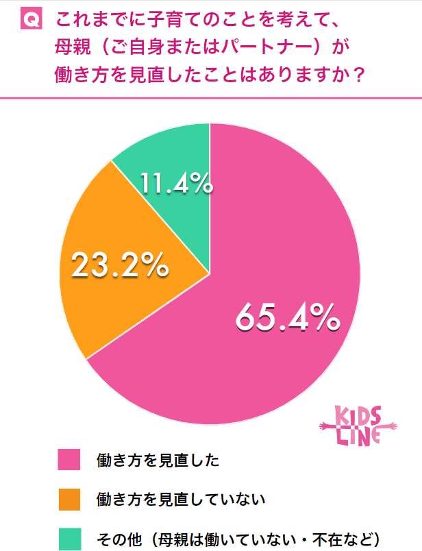 flexergylab's tweet photo. ＜新着記事＞

🤷‍♀️上場企業役員レベルの女性比率は10％以下…なぜ日本企業では女性が活躍できないのか🤦‍♀️
https://t.co/UcfgjsCk0E

複数のデータ、そしてアメリカの状況をもとに、考察します。 https://t.co/fjGCdRw8Tp