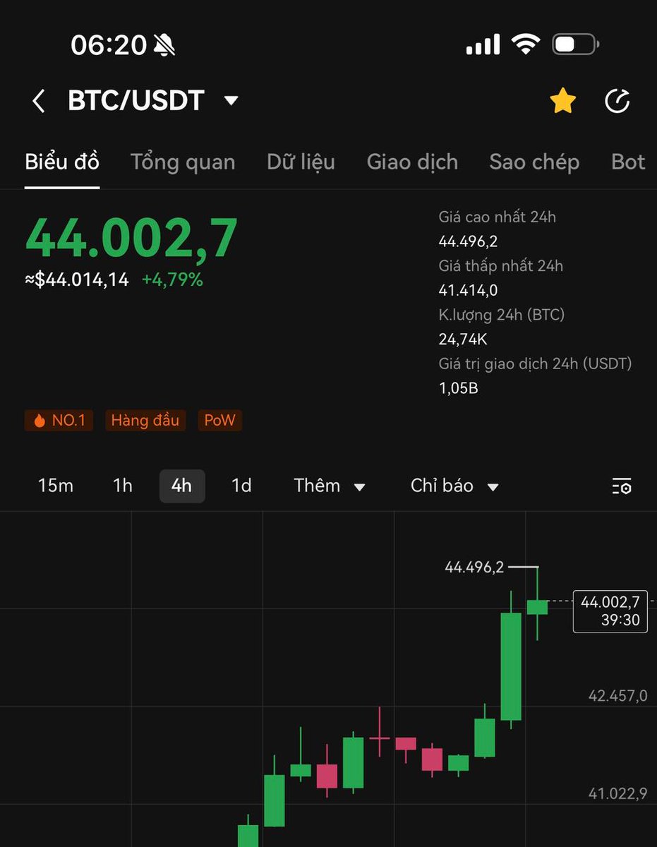 Hoang❤️ Crypto 🍊,💊 tweet media