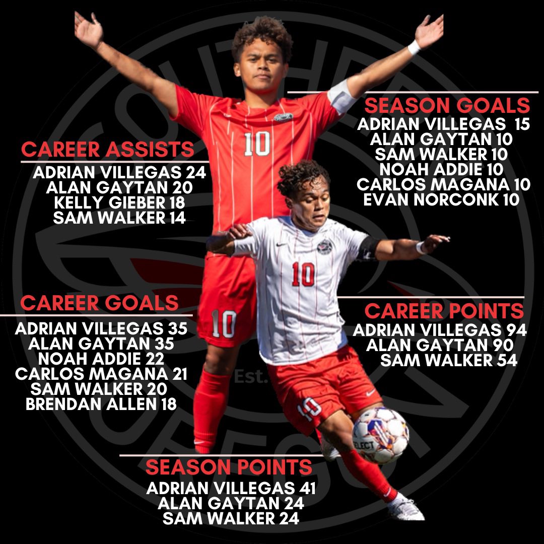 SOUMensSoccer's tweet photo. https://t.co/RIakwcpZh2