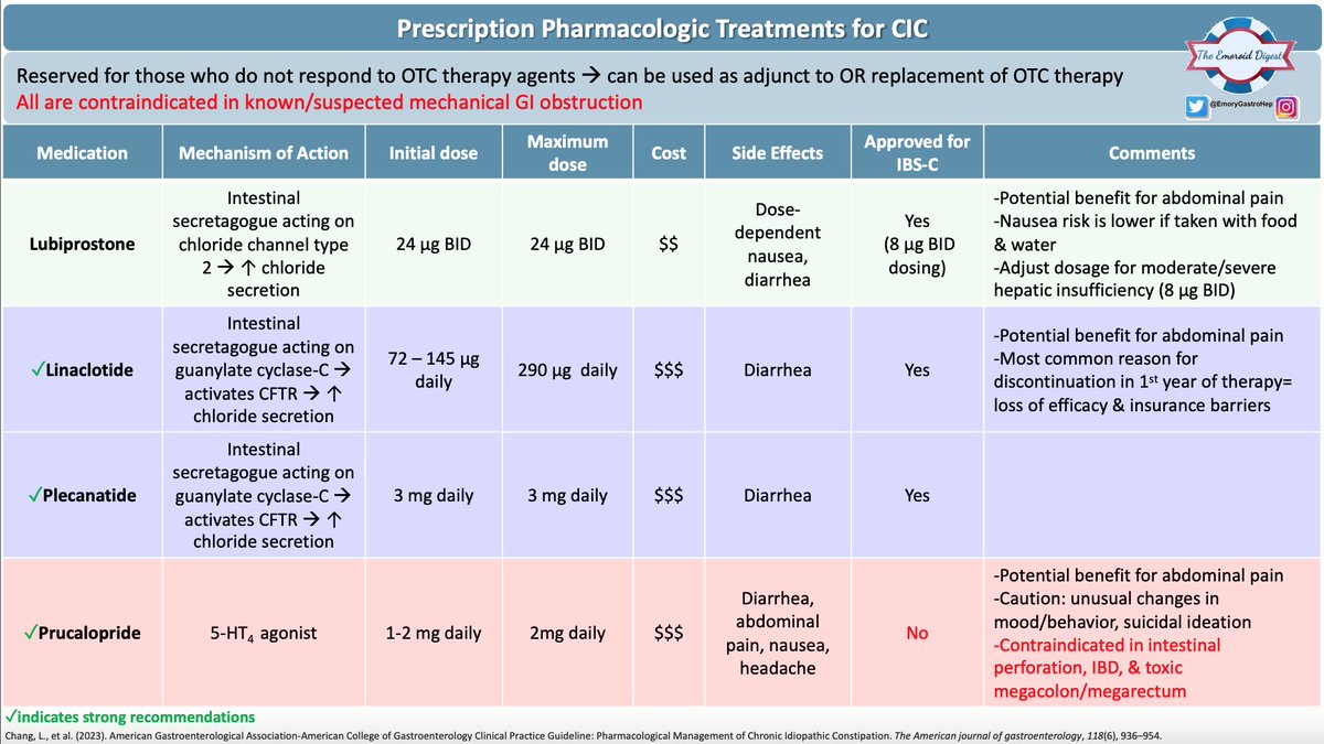 🔥🔥 Emoroid Digest 🔥🔥 When to use linaclotide? Prucalopride? As it is constipation awareness month, be sure to check out Dr. Veeramachaneni’s (@hima_vee) visual summary on the @AmerGastroAssn & @AmCollegeGastro practice guideline on CIC with an easy to use reference table!