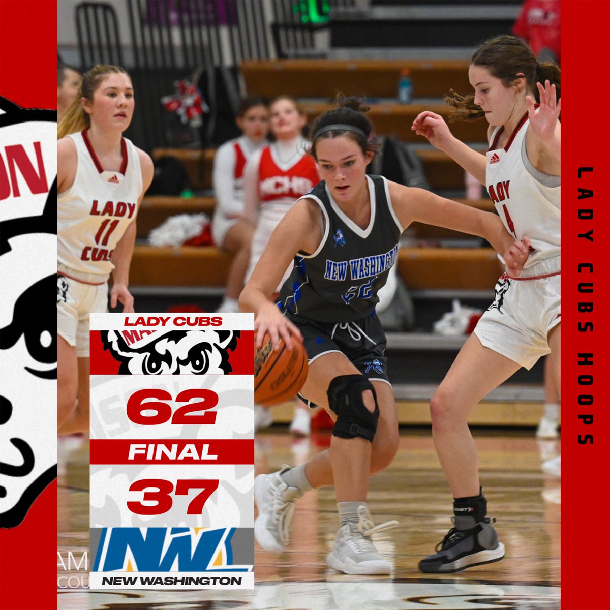 madisonladycubs's tweet photo. Lady Cubs defeat New Washington tonight! (7-2) 

Juliana Davis - 22 pts, 8 stls, 5 rbs, 4 ast
Mylee McQueary - 13 pts, 8 rbs 
Hannah Dart - 9 pts
Addison Roark - 8 pts, 3 stls 
Iyana Phelps - 5 pts 
Bailey Owens - 3 pts, 4 asts 
Caity Dailey - 12 rbs 
Kylie Montgomery - 2 pts https://t.co/zJmGXkfnhW