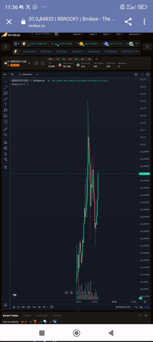 Aped Baby Rocky on $6k mcap 
Did'nt find on Social 
Burn LP Renounce #Dyor 

birdeye.so/token/B7mjDwv9…

Tx LP burn 🔥
solscan.io/tx/5zMqvA4AQYN…
