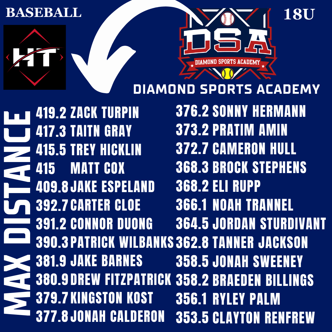 Diamond Sports Academy tweet media