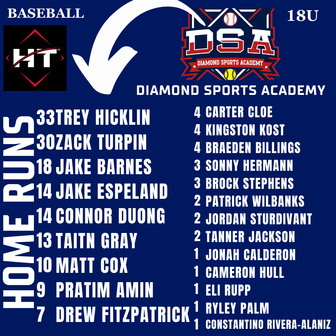 Diamond Sports Academy tweet media